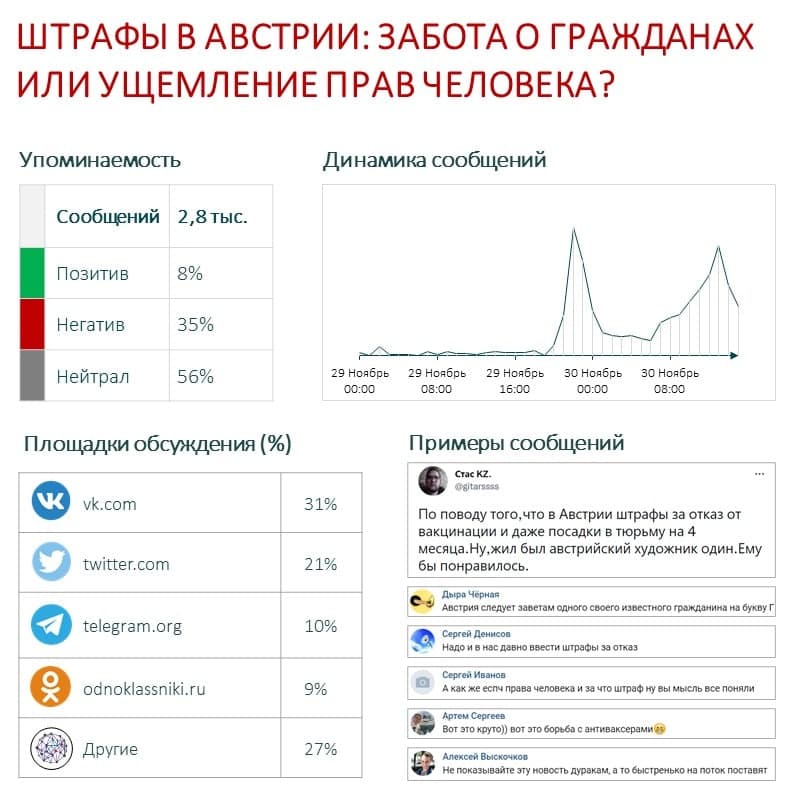 Полицейский в австрии. Трипартизм австрии. Вена полиция. Сколько штраф полиции в словакии?. Изменения для автомобилистов.
