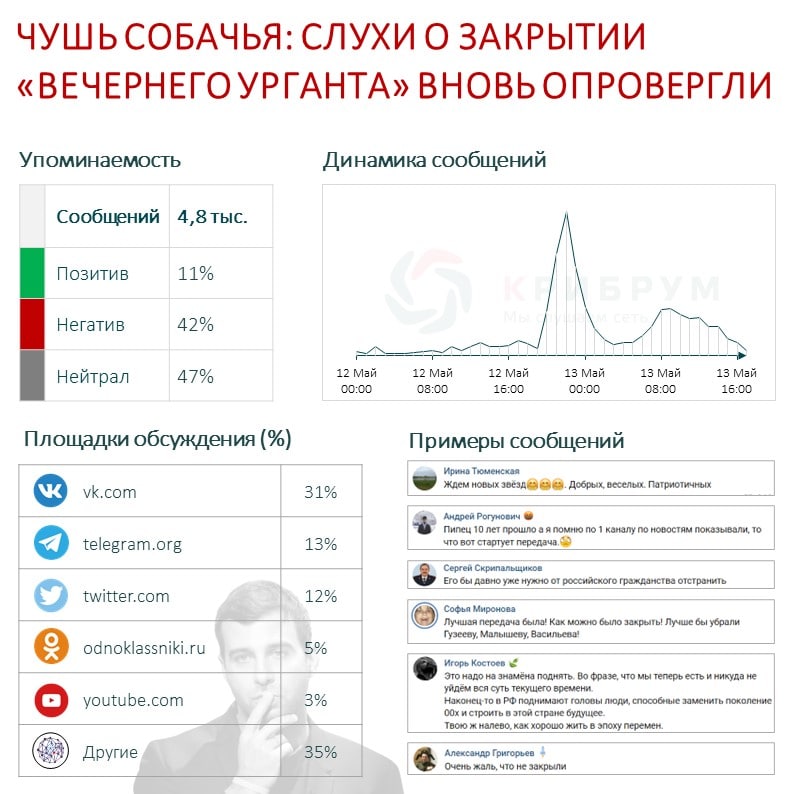 Чушь собачья слухи о закрытии «Вечернего Урганта» вновь опровергли.jpg Чушь собачья слухи о закрытии «Вечернего Урганта» вновь опровергли.jpg