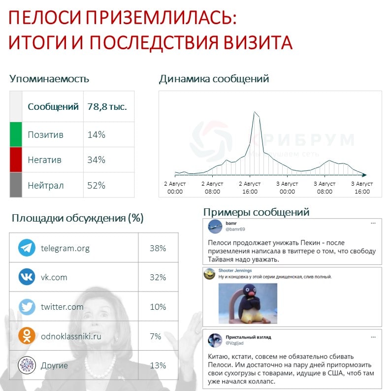 Пелоси приземлилась итоги и последствия визита.jpg Пелоси приземлилась итоги и последствия визита.jpg