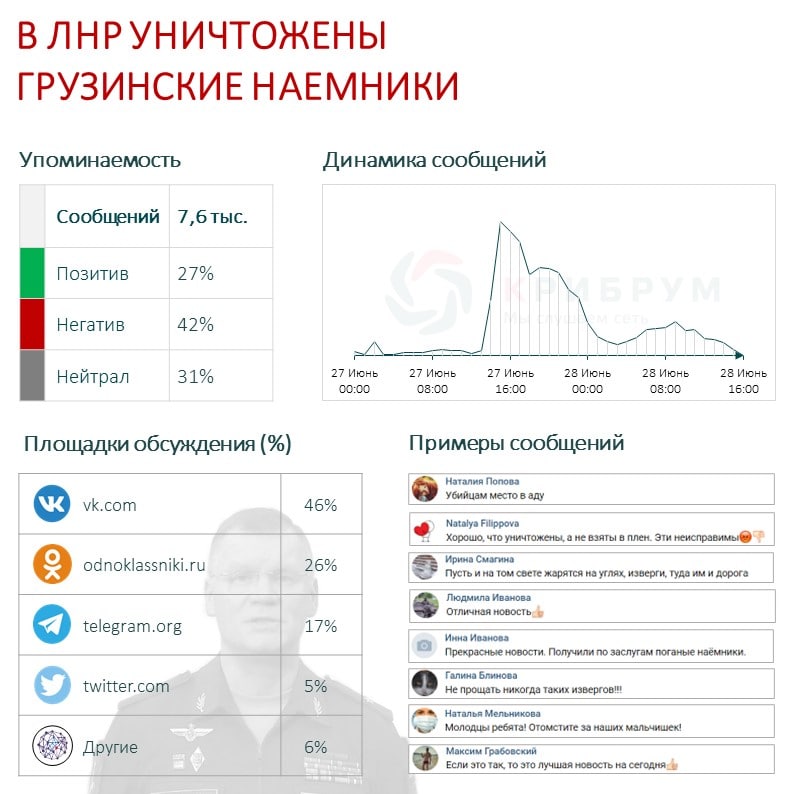 В ЛНР уничтожены грузинские наемники.jpg В ЛНР уничтожены грузинские наемники.jpg