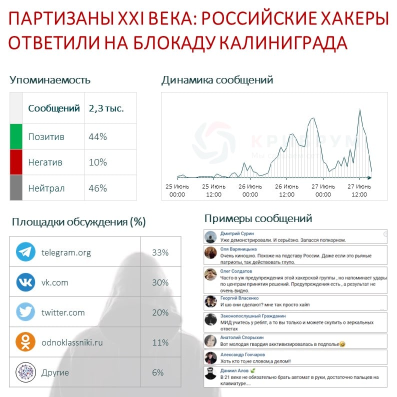 Партизаны XXI века российские хакеры ответили на блокаду Калининграда.jpg Партизаны XXI века российские хакеры ответили на блокаду Калининграда.jpg