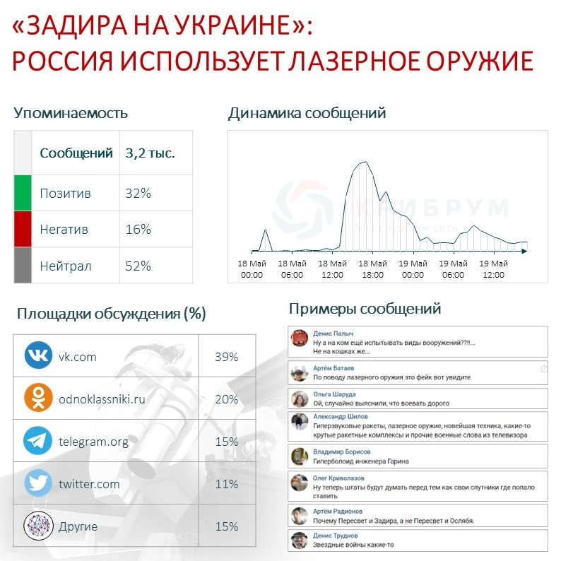 «Задира» на Украине Россия использует лазерное оружие.jpg «Задира» на Украине Россия использует лазерное оружие.jpg