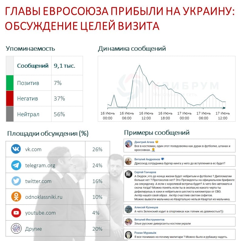 Главы Евросоюза прибыли на Украину обсуждения целей визита.jpg Главы Евросоюза прибыли на Украину обсуждения целей визита.jpg