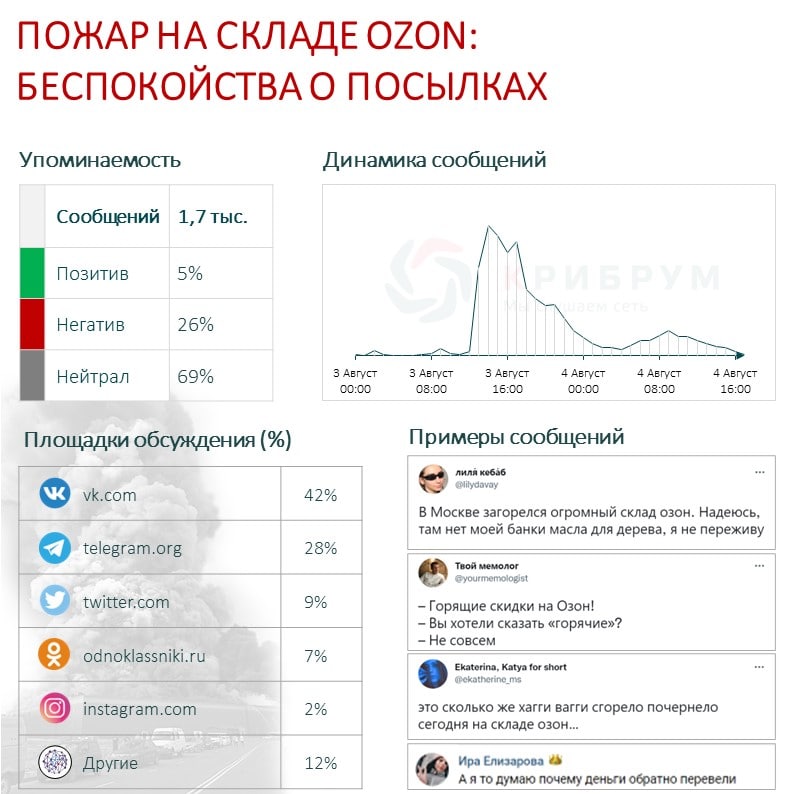Пожар на складе Ozon беспокойства о посылках.jpg Пожар на складе Ozon беспокойства о посылках.jpg