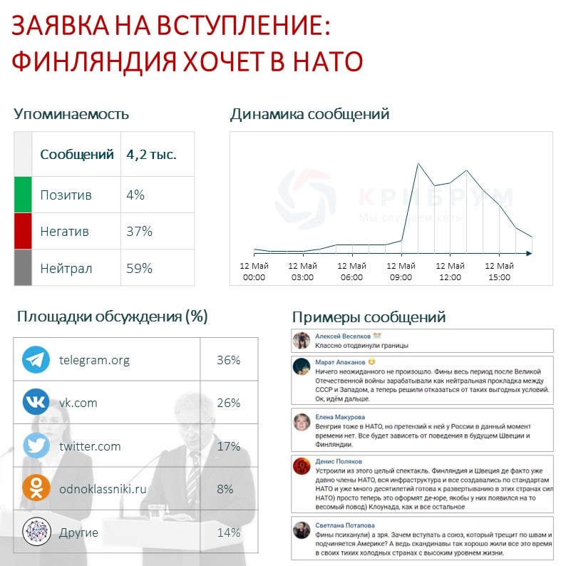 Заявка на вступление Финляндия хочет в НАТО.jpg Заявка на вступление Финляндия хочет в НАТО.jpg