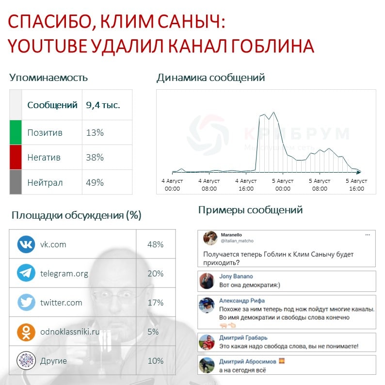 Спасибо, Клим Саныч YouTube удалил канал Гоблина.jpg Спасибо, Клим Саныч YouTube удалил канал Гоблина.jpg