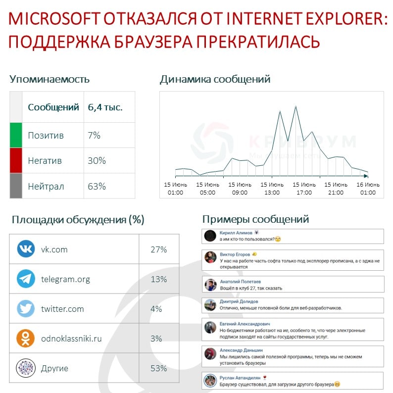 Microsoft отказался от Internet Explorer поддержка браузера прекратилась.jpg Microsoft отказался от Internet Explorer поддержка браузера прекратилась.jpg