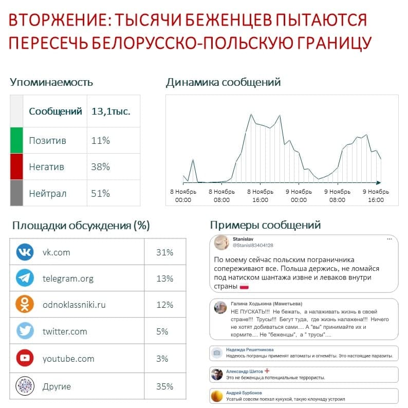 Вторжение тысячи беженцев пытаются пересечь белорусско-польскую границу.jpg Вторжение тысячи беженцев пытаются пересечь белорусско-польскую границу.jpg