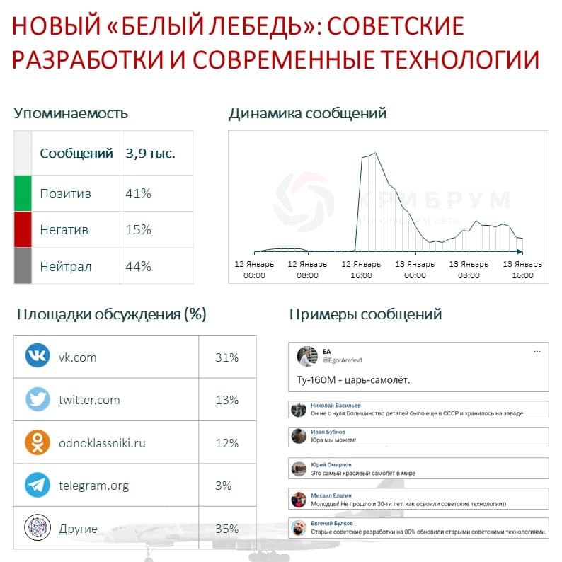 Новый «Белый лебедь» советские разработки и современные технологии.jpg Новый «Белый лебедь» советские разработки и современные технологии.jpg