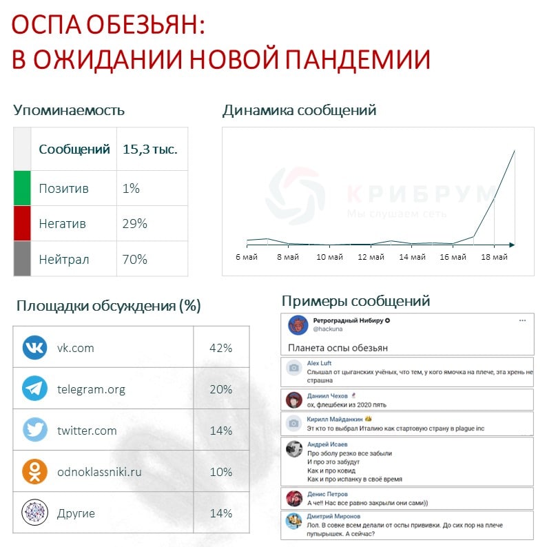 Оспа обезьян в ожидании новой пандемии.jpg Оспа обезьян в ожидании новой пандемии.jpg