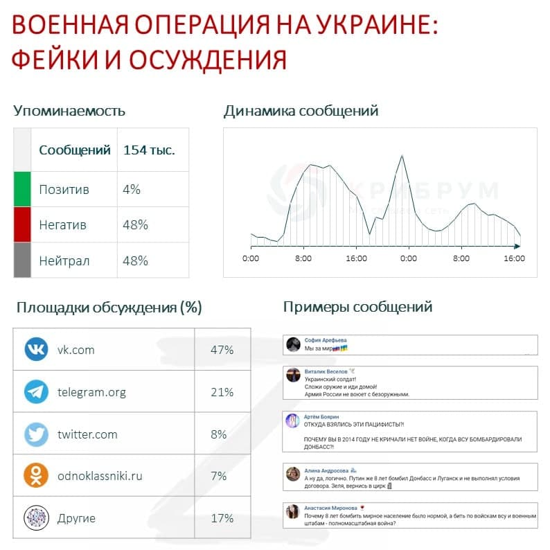 Военная операция на Украине фейки и осуждения.jpg Военная операция на Украине фейки и осуждения.jpg