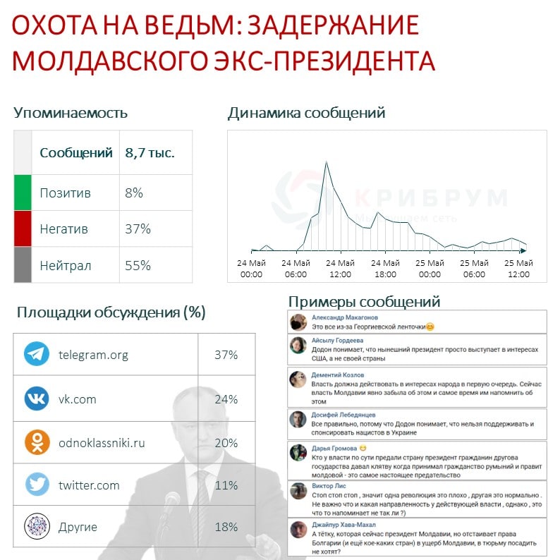 Охота на ведьм задержание молдавского экс-президента.jpg Охота на ведьм задержание молдавского экс-президента.jpg