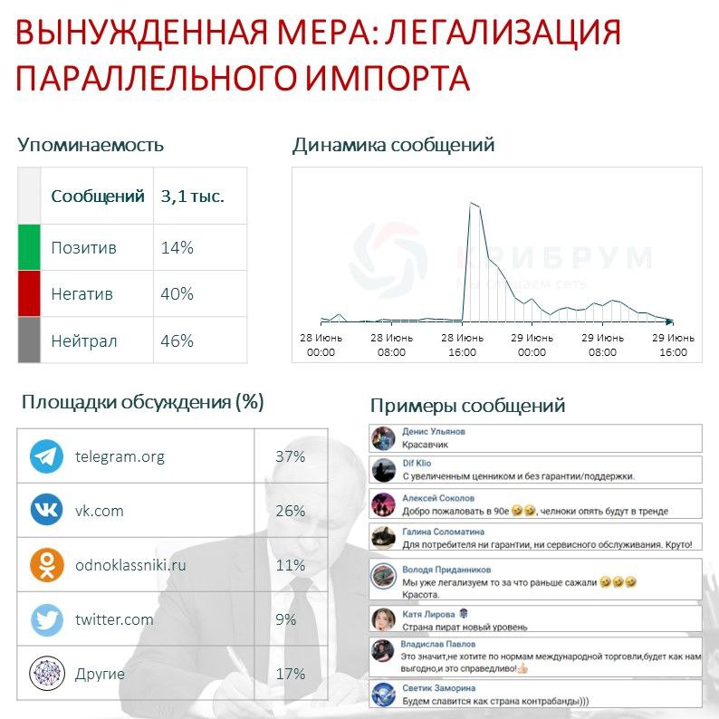 Вынужденная мера легализация параллельного импорта.jpg Вынужденная мера легализация параллельного импорта.jpg