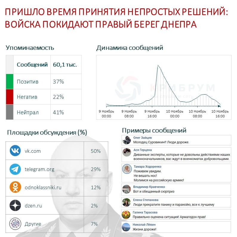 Решение 319