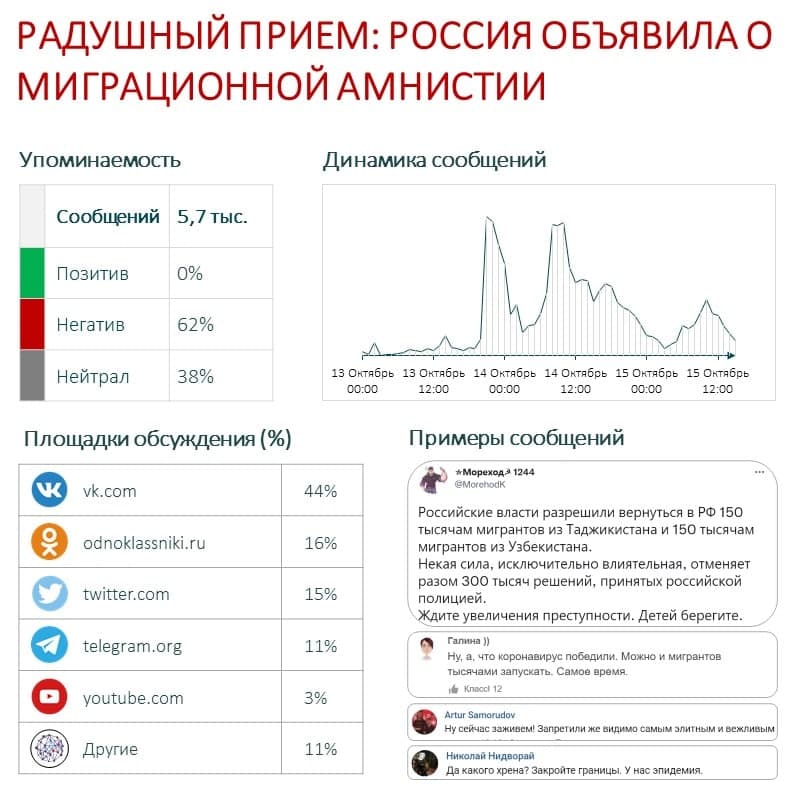Какие будут амнистии в 2024 году. Какие будут амнистии в 2024 году. Амнистия. Какие будут амнистии в 2024 году. Депортация мигрантов 2024.